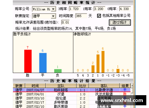 英国威廉希尔williamhill官方网站拜仁主场大胜，领先保不败，积分榜稳坐榜首