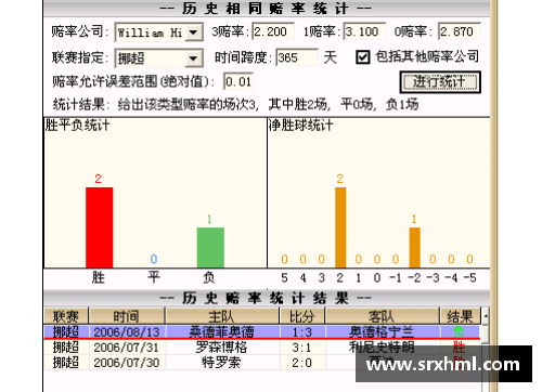 英国威廉希尔williamhill官方网站莱切斯特城主场取胜，保持领跑优势 - 副本